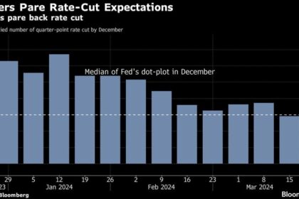 Bond Traders Surrender to Higher-for-Longer Reality From the Fed