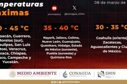 Heatwave Warnings Issued For CDMX, Riviera Maya, And Other Parts Of Mexico