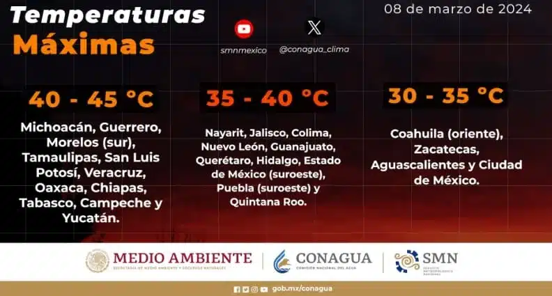 Heatwave Warnings Issued For CDMX, Riviera Maya, And Other Parts Of Mexico