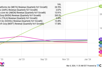 Here's My Top "Magnificent Seven" Stock to Buy and Hold for the Next 10 Years