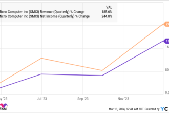 Nvidia Just Dropped Great News for Super Micro Computer Stock