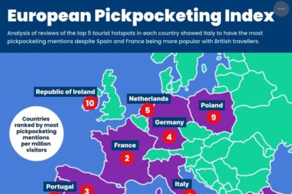 Data Reveals 10 European Cities with the Most Pickpocketing Ahead of Summer 2024
