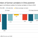 German Carmakers Are Placing a Risky Bet on China