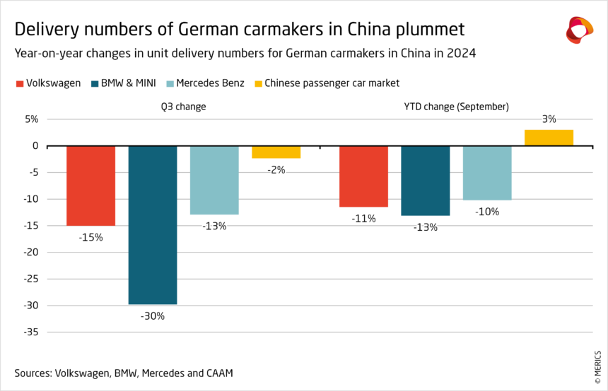 German Carmakers Are Placing a Risky Bet on China