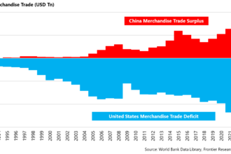 Asia Holds a Few Trump Cards in the Global Trade War