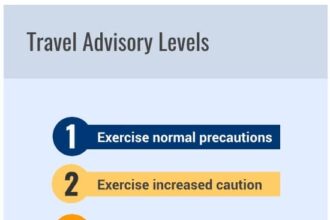 16 Safest Caribbean Islands To Visit In 2025, According to U.S. State Department