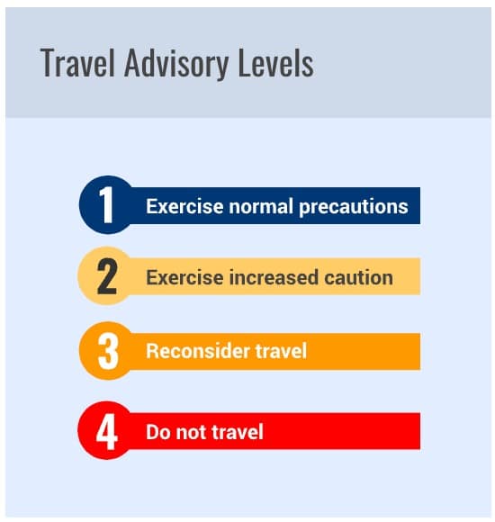 16 Safest Caribbean Islands To Visit In 2025, According to U.S. State Department