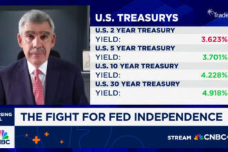 Here's what it really means for Trump to get control of the Federal Reserve board