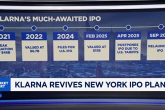 Klarna prices IPO at $40, above online lender's expected range
