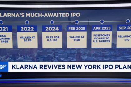 Klarna prices IPO at $40, above online lender's expected range