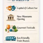 7 Under-The-Radar European Cities to Visit in 2026—Before They Blow Up