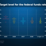 The Fed decision is expected to feature a rate cut and a lot more. Here's what to expect