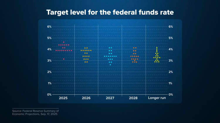 The Fed decision is expected to feature a rate cut and a lot more. Here's what to expect