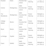 These 17 Texas Cities Are Under Freeze Warnings as Temperatures Drop Statewide