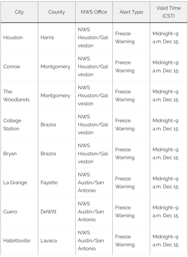 These 17 Texas Cities Are Under Freeze Warnings as Temperatures Drop Statewide