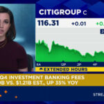 Citigroup (C) earnings Q4 2025