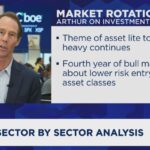 Dividend stocks are catching up to tech stocks on key earnings metric