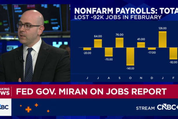 Fed Governor Miran says job losses in February add to the case for more interest rate cuts