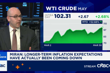 Fed Governor Miran still backs cuts, says interest rates could be 'about a point' lower this year