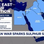 Price of tungsten, sulfur and helium