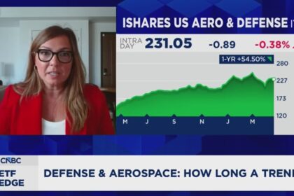 Aerospace and defense as growth drivers for ETFs amid Iran war