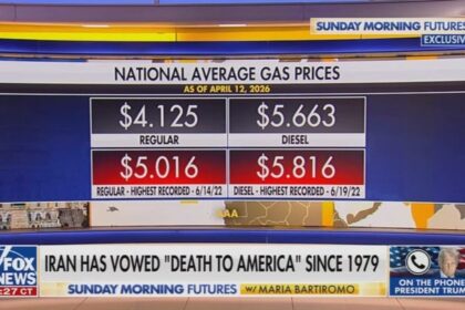 'I Hope So': Trump Stuns Fox News Host With His Not-So-Certain Outlook On Gas Prices