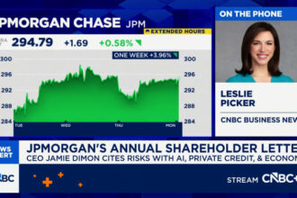 JPMorgan CEO Jamie Dimon annual letter cites risks in geopolitics, AI, private markets