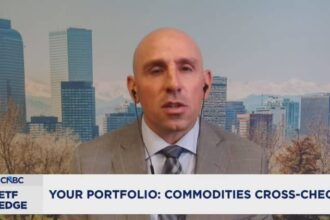 This little-known ETF is up over 600% during U.S.-Iran war